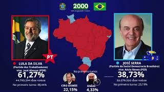 Eleições para presidente do Brasil caso 1964 não ocorresse 19652020 [upl. by Folly892]