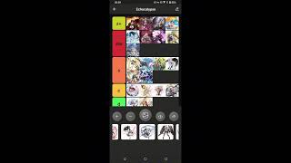 Echocalypse The Scarlet Covenant  tier list [upl. by Ainegue]
