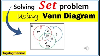 Tagalog Solving set problem set solvingset math7 problemsolving solvingsetproblem [upl. by Gardy]