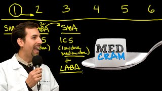 Asthma Explained Clearly by MedCramcom  2 of 2 [upl. by Cut]