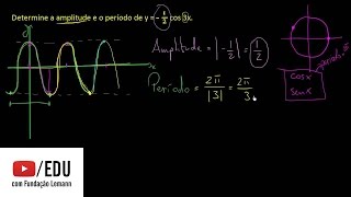 Exemplo amplitude e período [upl. by Kramer]