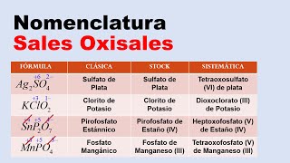 sales oxisales nomenclatura tradicional stock y sistematica [upl. by Quillon]