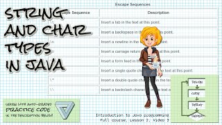 String char and escape sequences in Java Intro to Java full course Lesson 2 Video 3 [upl. by Leikeze]