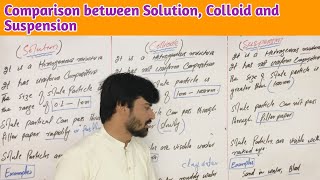 Comparison between Solution Colloid and Suspension [upl. by Goddart]