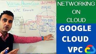 Chapter 7  Networking on cloud  What is vpc virtual private cloud Google cloud platform basics [upl. by Saval]