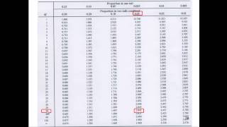 Independent ttest  Explained Simply Part 6 [upl. by Berthoud340]