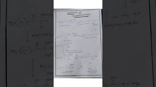 Synthesis of CHLORAMPHENICOL medicinalchemistry pharmacy pharmacist PHARMAEASY [upl. by Nebeur]