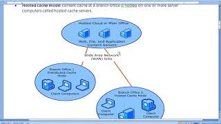 How to Configure BranchCache Feature In Server 2016HINDI [upl. by Erbes]