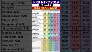 RRB NTPC 2019 CBT1 CUT OFF  RRB NTPC LEVEL 5 CUT OFF  RRB NTPC CBT 1 CUT OFF GOODS GUARD CUT OFF [upl. by Draw]