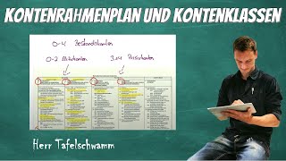 Tipps und Tricks zum Kontenrahmenplan  Wie du die Kontenklassen nutzen kannst [upl. by Trill]