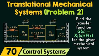 Translational Mechanical Systems Solved Problem 2 [upl. by Thurlow923]