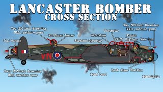 Life Inside a Lancaster Heavy Bomber Cross Section [upl. by Mahalia342]