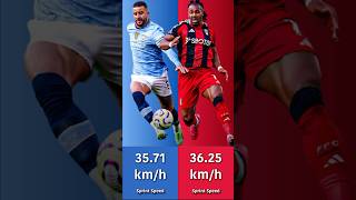 Adama Traoré vs Kyle Walker Sprint Speed [upl. by Violetta]