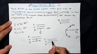 29What is Unsymmetrical Fault  Power System Analysis  Bangla [upl. by Nuajed]