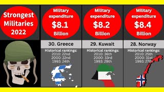 Top 30 Countries by Military Expenditure 2022—Historical Ranking Included [upl. by Yrot]