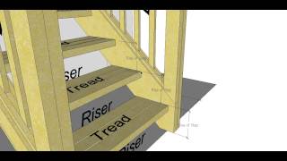 Stair Components and Terminology [upl. by Jean764]