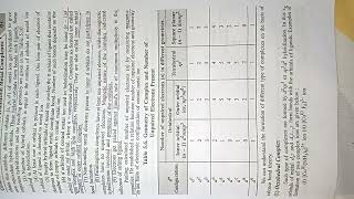 Transition metal complexes msc chemistry notes mscchemistrynotes msc1sem ‎Mitraeducationhigh8 [upl. by Irmine]