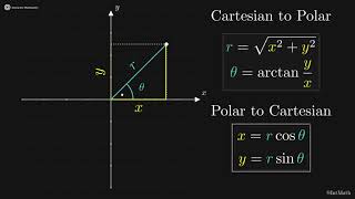 Polar to Cartesian Coordinates Explained [upl. by Thea436]