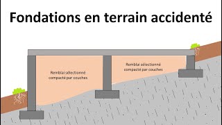 Fondations en terrain accidenté incliné  Partie 1 [upl. by Hakon]