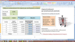 Remboursement emprunt par amortissements constants  Exercice commenté [upl. by Irpac]