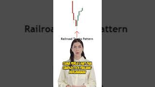 🔴 Perhatian Candlestick ini bisa bikin cuan besar atau malah loss total Railroad Tracks [upl. by Starr]