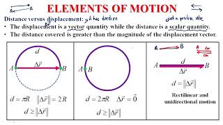 Chapter 7  Motion of a Particle in a Plane  Part 4 [upl. by Annawd496]