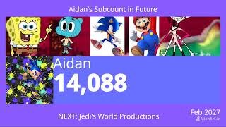 Aidans Subcount in Future [upl. by Skye]