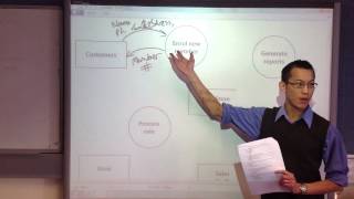 Video Store Database Dataflow Diagram 1 of 2 [upl. by Bakerman715]