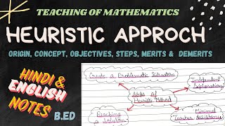 Heuristic Approach in Teaching Mathematics Origin Concept Steps Merits amp Demerits  BEd 2nd Sem [upl. by Nanny413]