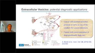 Exosomal Biomarker Development Promises Progress Challenges  HORIBA Webinar [upl. by Liamaj]