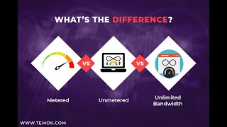 What is metered and unmetered connection [upl. by Eelarol]