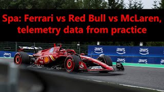 Ferrari SF24 struggles in cornering amp traction strategy to optimize S1  F1 Spa telemetry analysis [upl. by Naihtsirc]