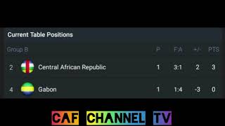 LIVEZambia VS Sierra Leone Africa cup of National qualification match live now and highlights [upl. by Elpmid]