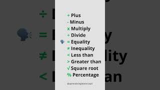 SÍMBOLOS MATEMÁTICOS EM INGLÊS [upl. by Callida]