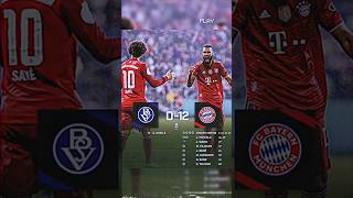 Choupo moting best with the best goals 🙌🐐😄 [upl. by Ahsitauq]