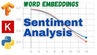 26 Sentiment Analysis  Word Embeddings  TensorFlow  Tutorial [upl. by Bathsheb163]