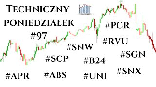 Techniczny Poniedziałek 97 Rokita Ryvu Brand Scope Sygnity Sunex Unibep Sanwil ABS APR [upl. by Cioffred]