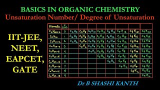 GOCDegree of Unsaturation  Unsaturation Number  Index of Hydrogen Deficiency  IITJEE  NEET [upl. by Walford619]