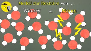 Wasser amp Strom  Modellvorstellung [upl. by Izmar]