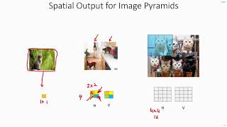 C 531  Spatial Output for Image Pyramids  Receptive Field  CNN  Object Detection  EvODN [upl. by Akemrej289]