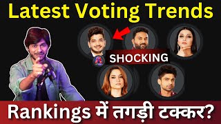 Bigg Boss 17 Latest Voting Trends Rankings में तगड़ी टक्कर कौन जीतेगा BB17 [upl. by Stanislaw]