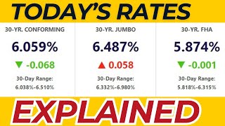 What Are The Mortgage Interest Rates Today Charlotte NC Area [upl. by Gwenneth]