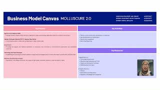 Business Innovation Challenge Molluscure 20 [upl. by Oremo]