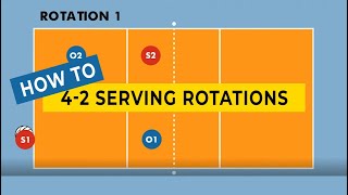 How to Run a 42 in Volleyball Serving Rotations [upl. by Acirne]