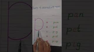 Blending of Consonants with vowels a e I o u [upl. by Shannah]