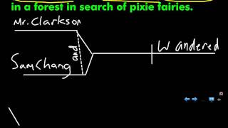 Sentence Diagram Compound Subject and Predicate A [upl. by Dale866]