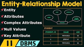 Basic Concepts of EntityRelationship Model [upl. by Underwood151]