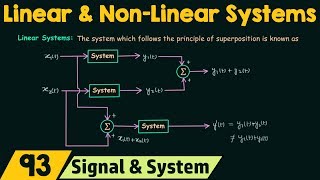 Linear and NonLinear Systems [upl. by Remled]