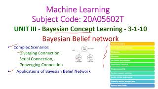 Bayesian Belief networkcomplex scenariosApplications3110Machine LearningJNTUACSE3 YearR20 [upl. by Acnaiv]