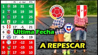 💥🔥✅ULTIMA FECHA Eliminatorias Conmebol Qatar 2022 Analisis y Pronóstico [upl. by Akin]